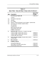 Preview for 77 page of HP Compaq nc6220 Maintenance And Service Manual