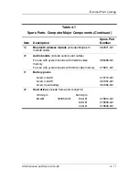 Preview for 79 page of HP Compaq nc6220 Maintenance And Service Manual