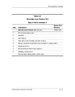 Preview for 81 page of HP Compaq nc6220 Maintenance And Service Manual