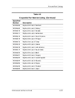 Preview for 91 page of HP Compaq nc6220 Maintenance And Service Manual