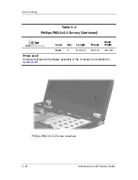 Preview for 194 page of HP Compaq nc6220 Maintenance And Service Manual