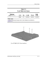 Preview for 195 page of HP Compaq nc6220 Maintenance And Service Manual