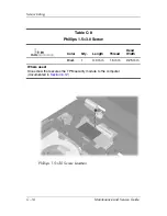 Preview for 202 page of HP Compaq nc6220 Maintenance And Service Manual