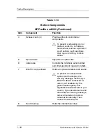 Preview for 32 page of HP Compaq Presario M2000 Maintenance And Service Manual