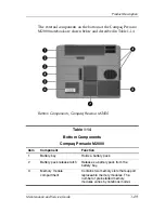 Preview for 33 page of HP Compaq Presario M2000 Maintenance And Service Manual