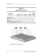 Preview for 187 page of HP Compaq Presario M2000 Maintenance And Service Manual