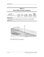 Preview for 195 page of HP Compaq Presario M2000 Maintenance And Service Manual