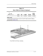 Preview for 204 page of HP Compaq Presario M2000 Maintenance And Service Manual