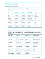 Preview for 207 page of HP Compaq Presario,Presario 2816 User Manual