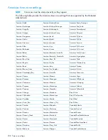 Preview for 208 page of HP Compaq Presario,Presario 2816 User Manual