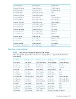 Preview for 209 page of HP Compaq Presario,Presario 2816 User Manual