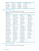 Preview for 210 page of HP Compaq Presario,Presario 2816 User Manual