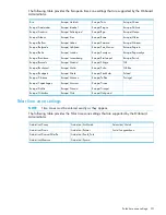 Preview for 211 page of HP Compaq Presario,Presario 2816 User Manual