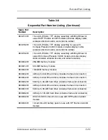 Preview for 81 page of HP Compaq Presario V400 Maintenance And Service Manual