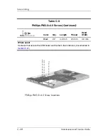 Preview for 230 page of HP Compaq Presario V400 Maintenance And Service Manual