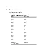 Preview for 211 page of HP Compaq t1010 Supplementary Manual