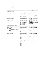 Preview for 279 page of HP Compaq t1010 Supplementary Manual