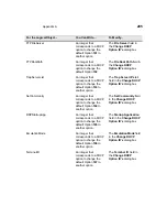 Preview for 281 page of HP Compaq t1010 Supplementary Manual