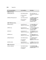 Preview for 284 page of HP Compaq t1010 Supplementary Manual