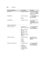 Preview for 290 page of HP Compaq t1010 Supplementary Manual