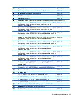 Preview for 25 page of HP CTO 13t-ab000 Maintenance And Service Manual