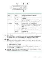 Preview for 15 page of HP D3600 Maintenance And Service Manual