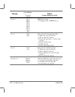 Preview for 160 page of HP Designjet 230 Service Manual