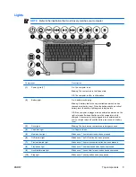 Preview for 7 page of HP Dv2210us - Pavilion Entertainment - Turion 64 X2 1.6 GHz User Manual