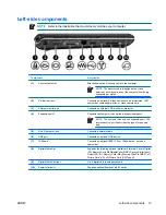 Preview for 17 page of HP Dv2210us - Pavilion Entertainment - Turion 64 X2 1.6 GHz User Manual