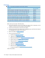 Preview for 110 page of HP Dv5-1010us - Pavilion - Core 2 Duo GHz Maintenance And Service Manual