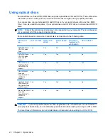 Preview for 28 page of HP Dv5-1010us - Pavilion - Core 2 Duo GHz User Manual