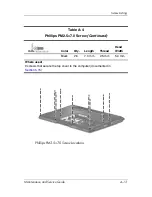 Preview for 218 page of HP dv6000z - Pavilion RD167-3 15.4" Notebook Maintenance And Service Manual