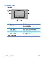 Preview for 6 page of HP Dv6215us - Pavilion Entertainment - Turion 64 2 GHz User Manual