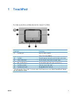 Preview for 5 page of HP Dv9260nr - Pavilion - Core 2 Duo GHz User Manual