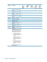 Preview for 12 page of HP Dv9575la - Pavilion - Core 2 Duo 1.8 GHz Maintenance And Service Manual