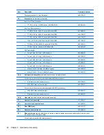 Preview for 32 page of HP Dv9575la - Pavilion - Core 2 Duo 1.8 GHz Maintenance And Service Manual