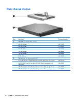 Preview for 40 page of HP Dv9575la - Pavilion - Core 2 Duo 1.8 GHz Maintenance And Service Manual