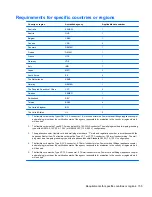 Preview for 165 page of HP Dv9575la - Pavilion - Core 2 Duo 1.8 GHz Maintenance And Service Manual