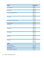 Preview for 34 page of HP EliteBook 1040 G4 Maintenance And Service Manual