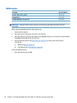 Preview for 46 page of HP EliteBook 1040 G4 Maintenance And Service Manual