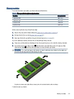 Preview for 47 page of HP EliteBook 630 Maintenance And Service Manual