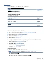 Preview for 61 page of HP EliteBook 630 Maintenance And Service Manual