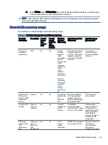 Preview for 93 page of HP EliteBook 630 Maintenance And Service Manual