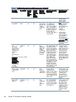 Preview for 94 page of HP EliteBook 630 Maintenance And Service Manual