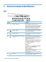 Preview for 16 page of HP EliteBook 725 G3 Series Maintenance And Service Manual