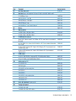 Preview for 29 page of HP EliteBook 725 G3 Series Maintenance And Service Manual