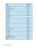 Preview for 36 page of HP EliteBook 725 G3 Series Maintenance And Service Manual