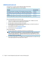 Preview for 52 page of HP EliteBook 725 G3 Series Maintenance And Service Manual