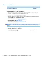 Preview for 68 page of HP EliteBook 725 G3 Series Maintenance And Service Manual