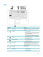 Preview for 19 page of HP EliteBook 820 G4 Maintenance And Service Manual